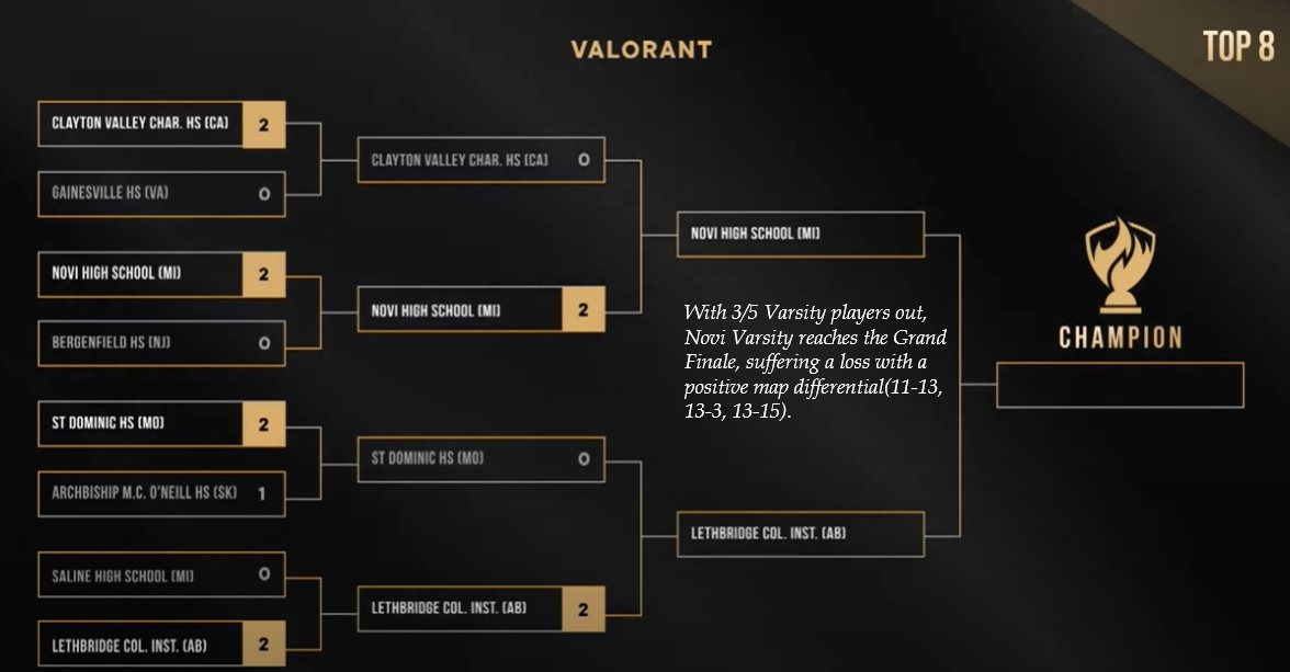 #2 National PlayVS