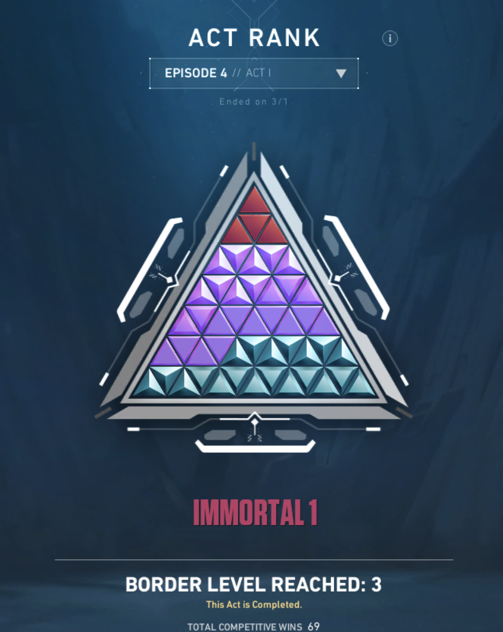 Act triangle: Plat 2 to Immortal 1